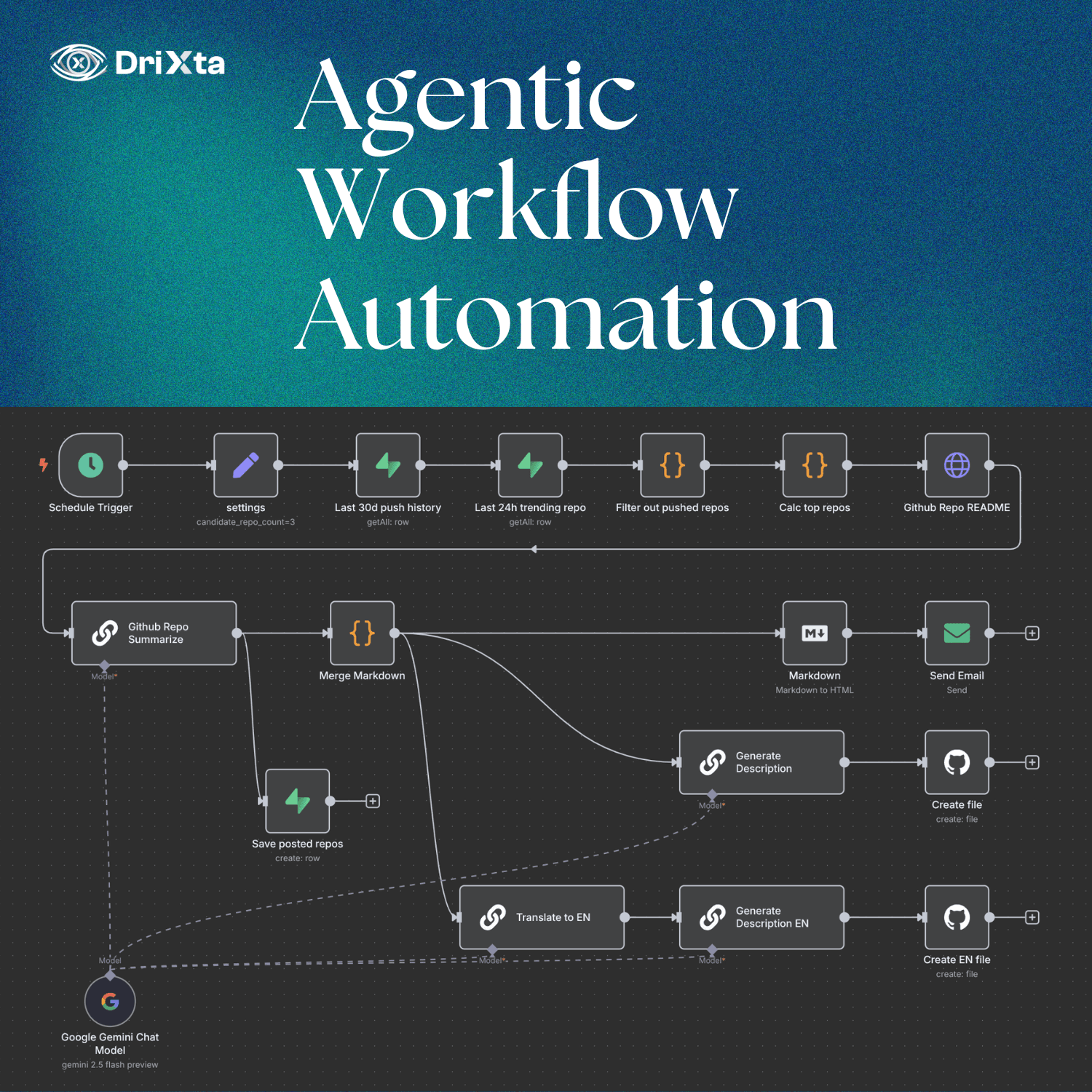 DRIXTA Agentic Workflow Automation
