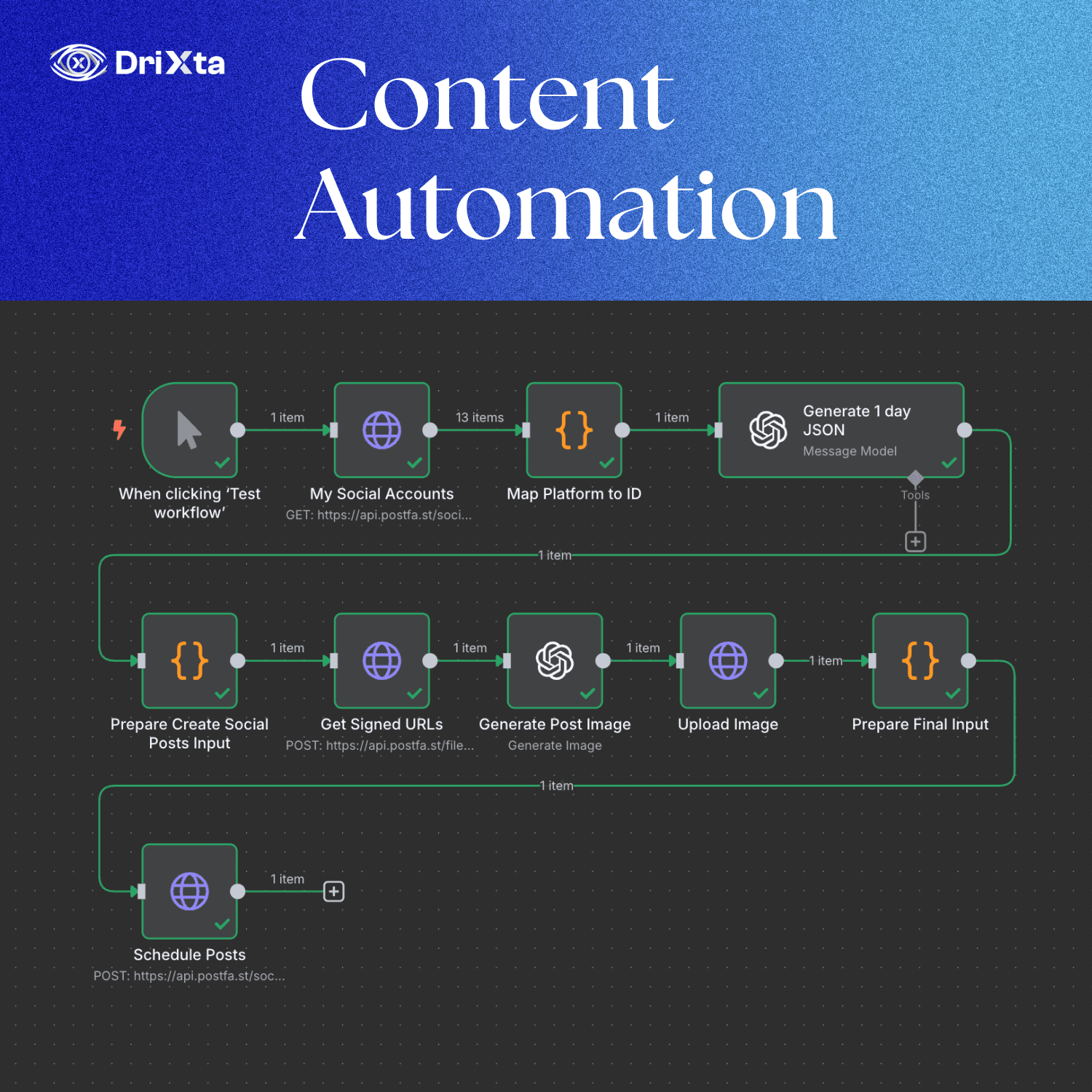 DRIXTA Content Automation