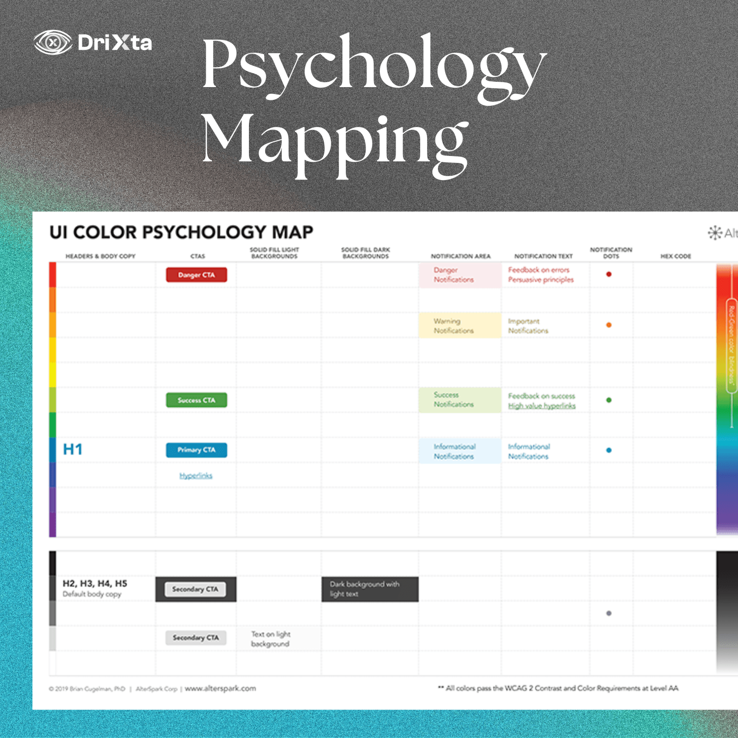 DRIXTA Psychology Mapping